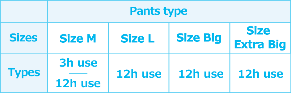 Pants type